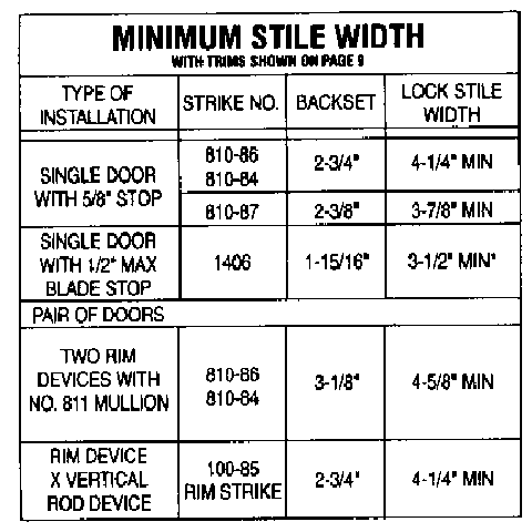 1100 series Minimum Stile Width Chart